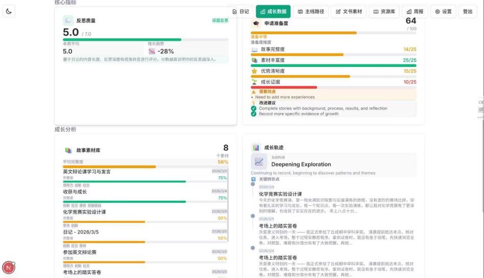 成长路径与数据